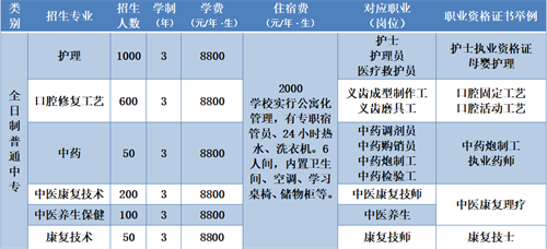 通知：石家莊冀聯醫學中專學校春招班招生嗎